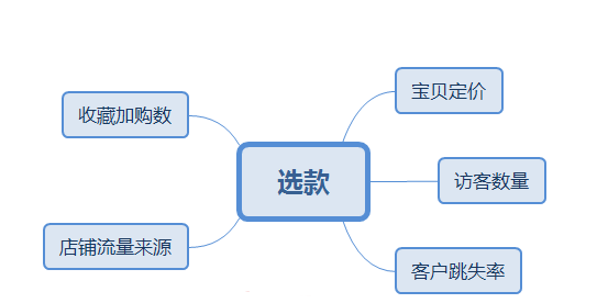 打造产品爆款的技巧,教你淘宝爆款打造的思路,打造爆款的技巧