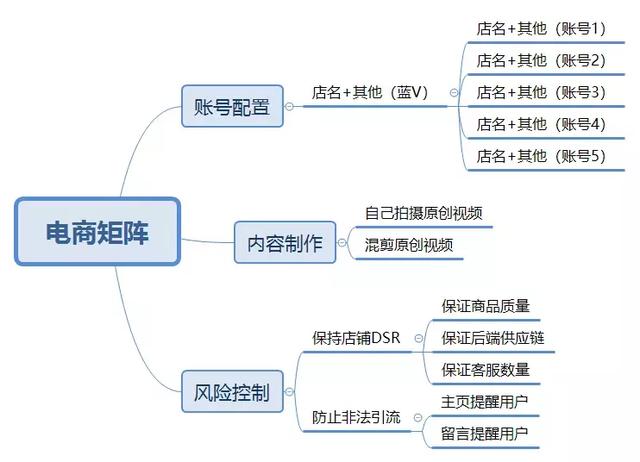 抖音矩阵怎么操作,详解做抖音矩阵是不是要很多手机,抖音矩阵