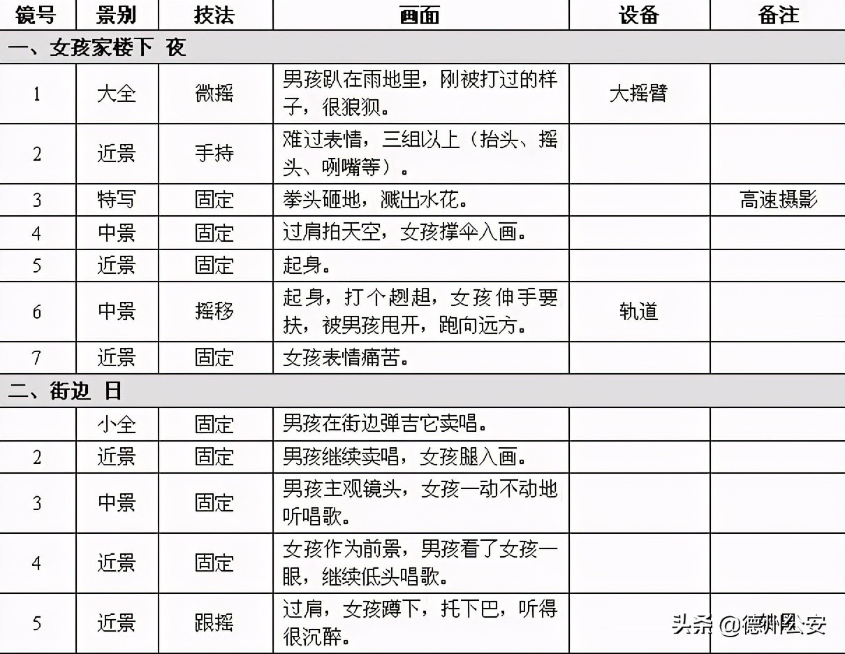 短视频脚本怎么写,30秒短视频脚本范例,短视频脚本