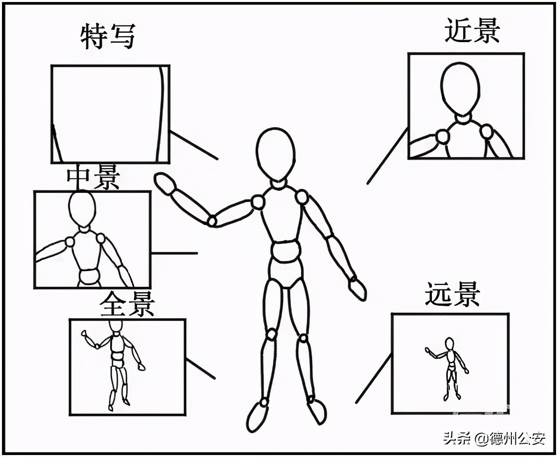 短视频脚本怎么写,30秒短视频脚本范例,短视频脚本