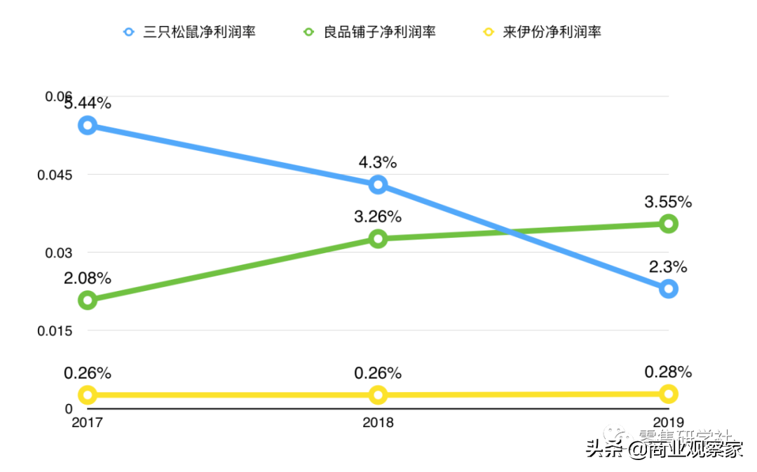 加盟休闲零食店怎么样,休闲零食加盟哪个品牌好,加盟零食店怎么样