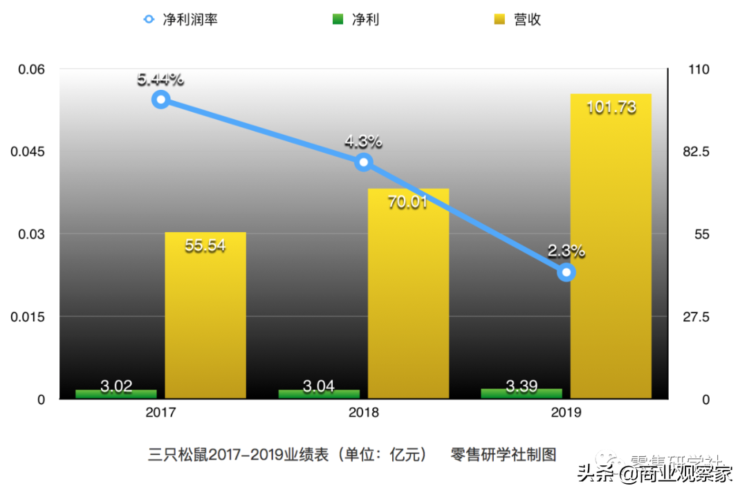 加盟休闲零食店怎么样,休闲零食加盟哪个品牌好,加盟零食店怎么样