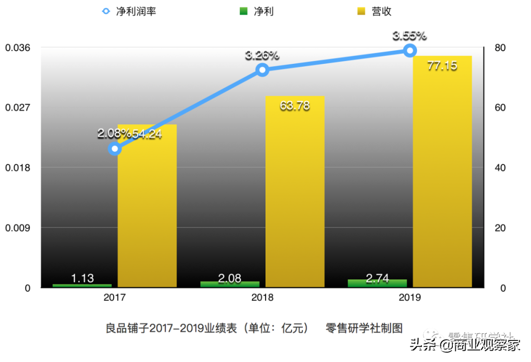 加盟休闲零食店怎么样,休闲零食加盟哪个品牌好,加盟零食店怎么样