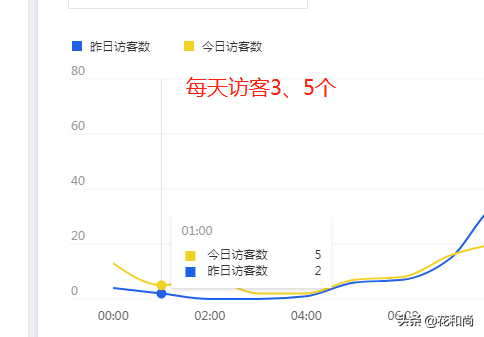 新开网店没生意没销量怎么办,新手网店怎么做才能有订单,新开网店没生意怎么办