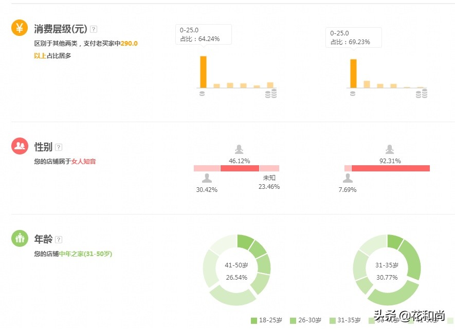 新开网店没生意没销量怎么办,新手网店怎么做才能有订单,新开网店没生意怎么办