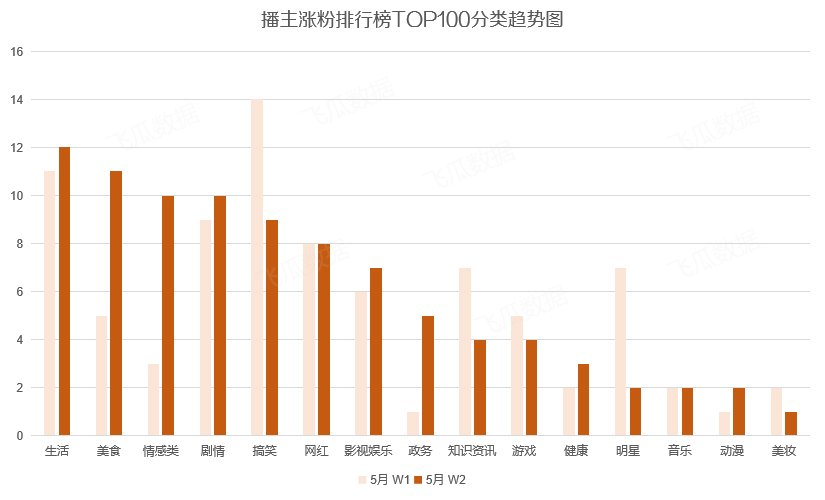 抖音粉丝怎么快速涨粉,每天引流200粉丝方法,抖音粉