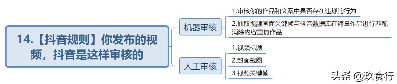 抖音审核要多长时间,解说抖音作品被审核的原因,抖音审核