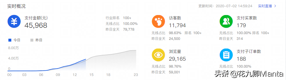 淘宝刷爆款怎么操作,手把手教你怎么打造一个爆款,淘宝刷爆款