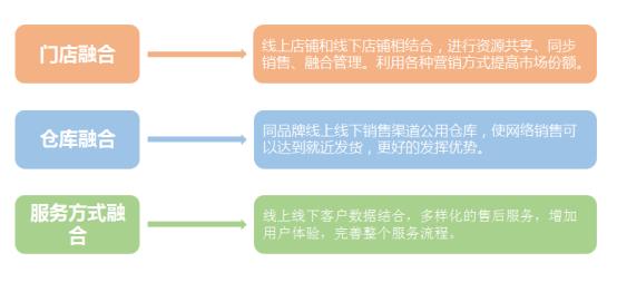 简述什么是o2o商业模式,举例说明直播电商的三种模式,什么是o2o商业模式