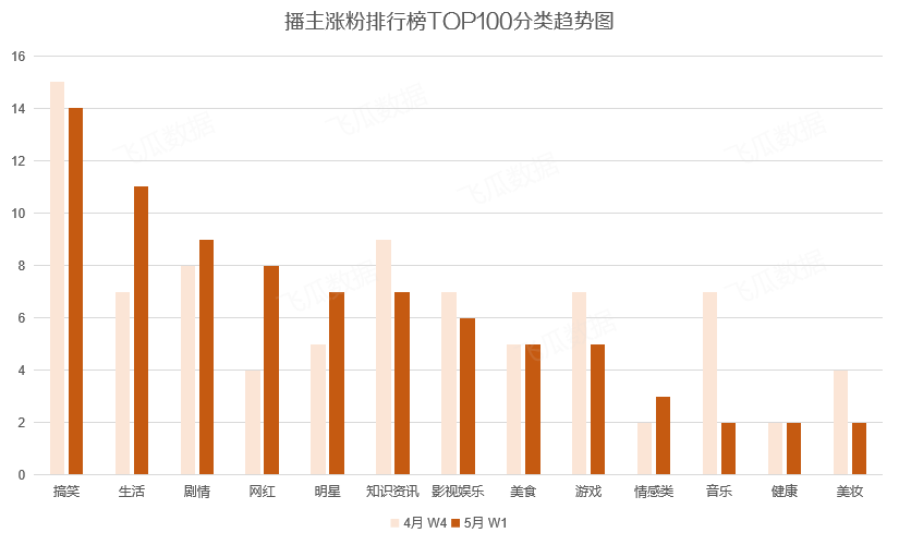 快手抖音怎么涨粉快,抖音新号涨粉技巧,抖音怎么涨粉快