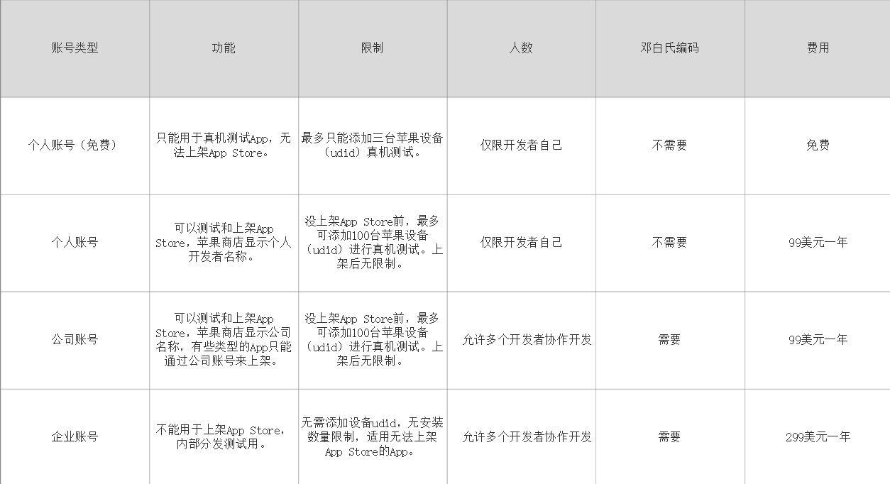 app基础推广入门,手把手教你app如何推广,app推广入门