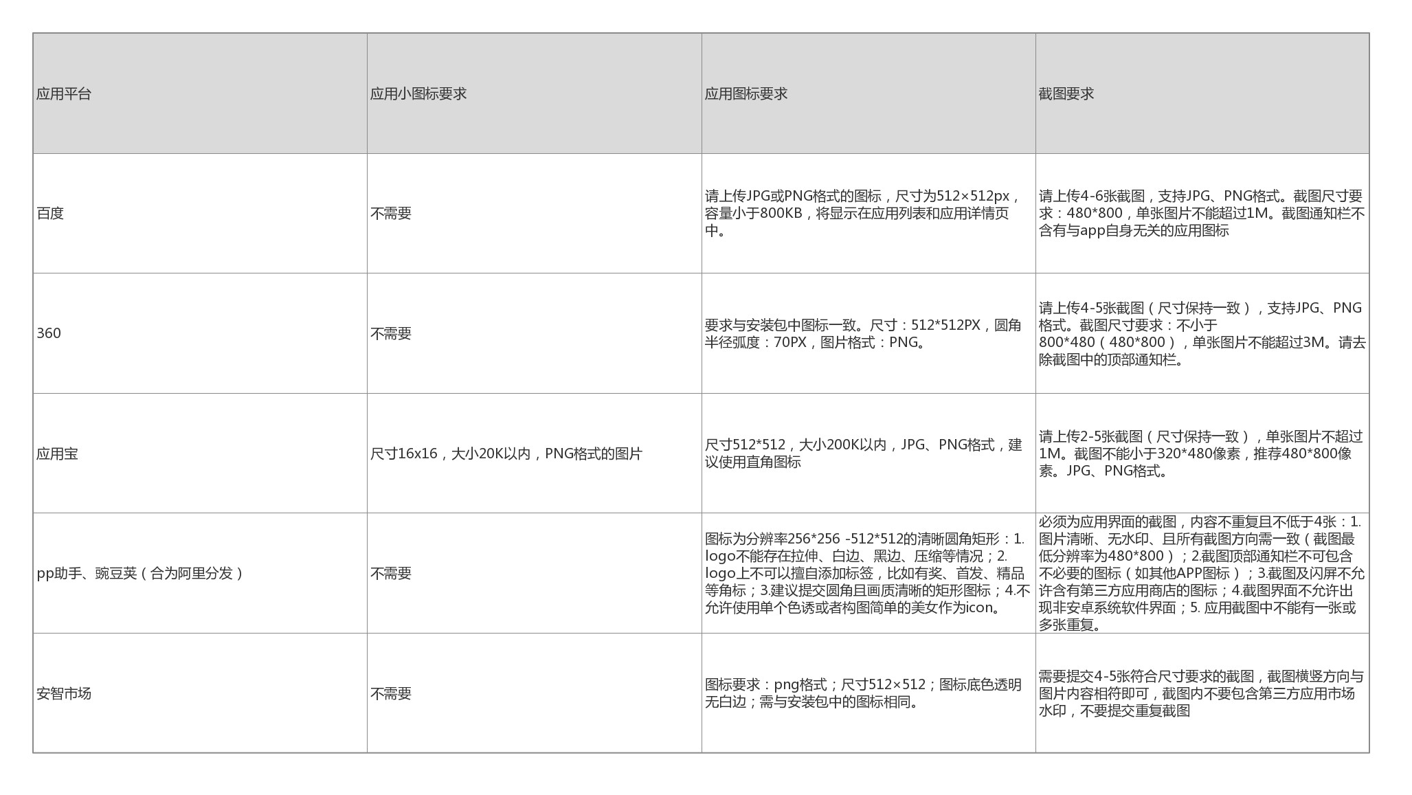 app基础推广入门,手把手教你app如何推广,app推广入门