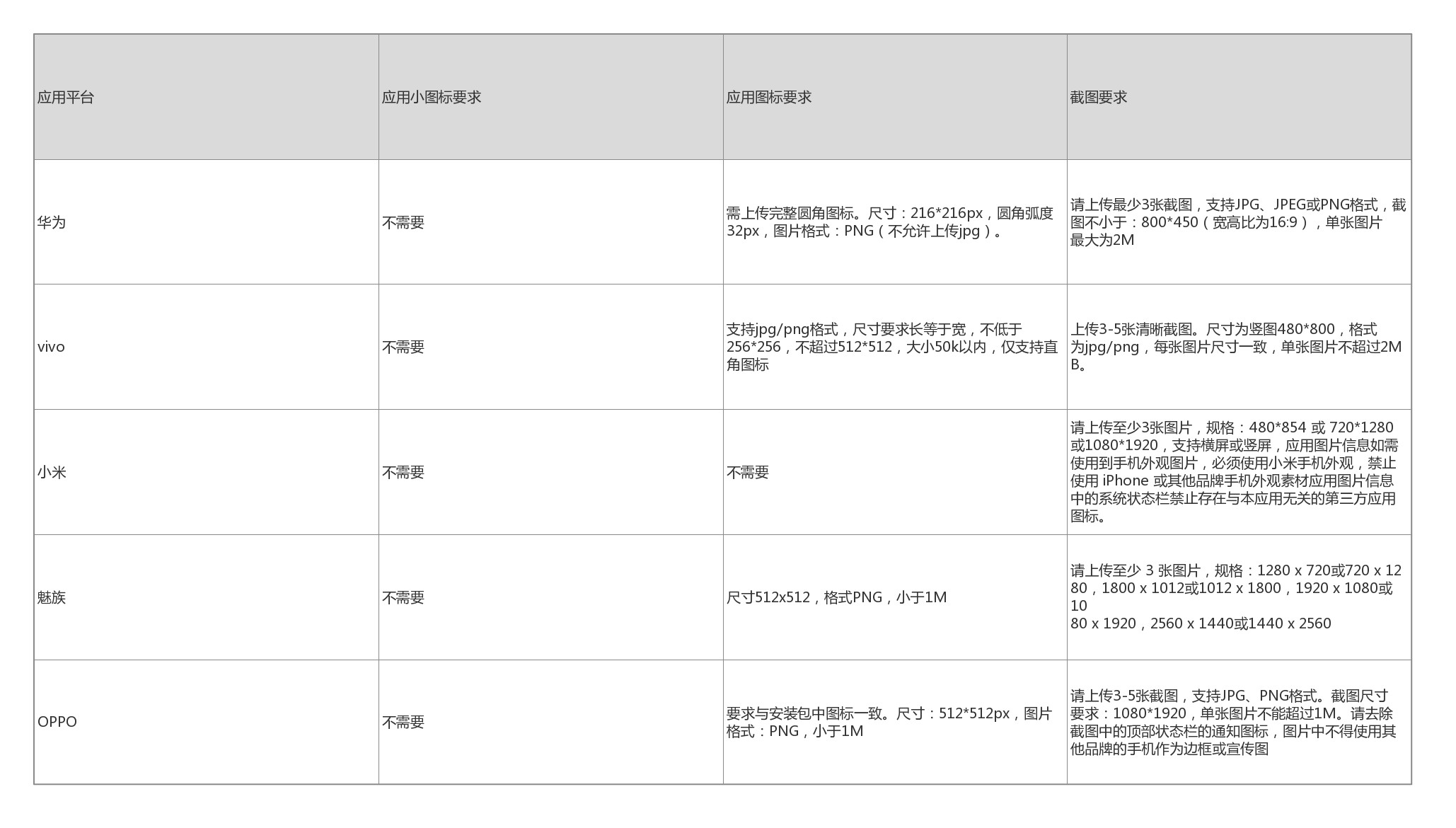 app基础推广入门,手把手教你app如何推广,app推广入门