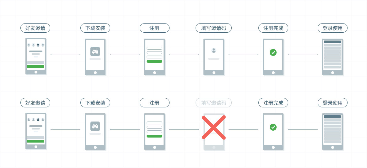 app基础推广入门,手把手教你app如何推广,app推广入门