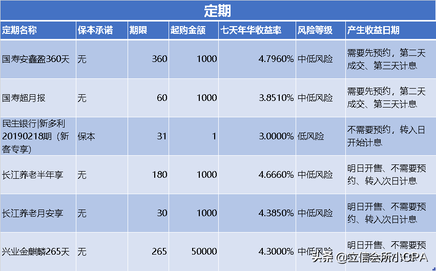 支付宝理财怎么玩,理财产品怎么买合适,支付宝理财