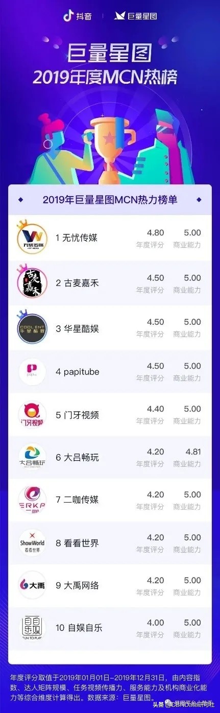 抖音网红排名前十,了解网红真实收入,抖音网红排名