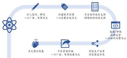 直播赚钱哪个平台好,解说做直播平台要多少成本,直播赚钱