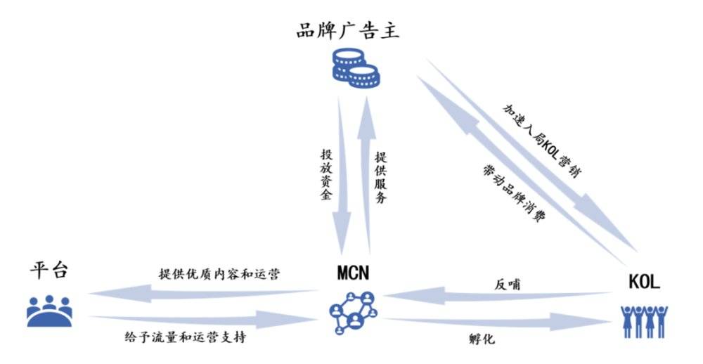 直播赚钱哪个平台好,解说做直播平台要多少成本,直播赚钱