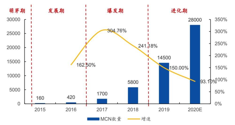 直播赚钱哪个平台好,解说做直播平台要多少成本,直播赚钱