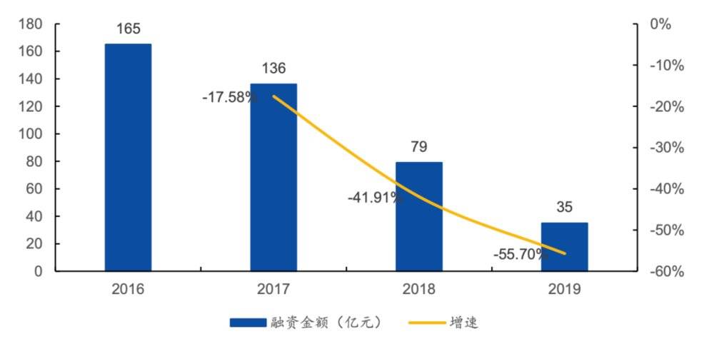 直播赚钱哪个平台好,解说做直播平台要多少成本,直播赚钱