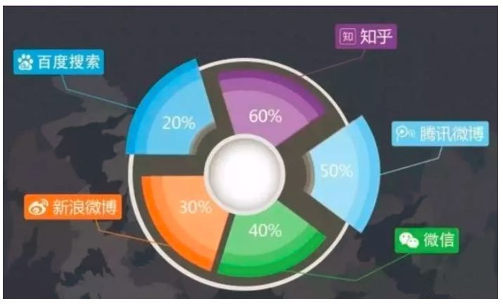 电商如何数据分析,分享10种数据分析方法,如何数据分析