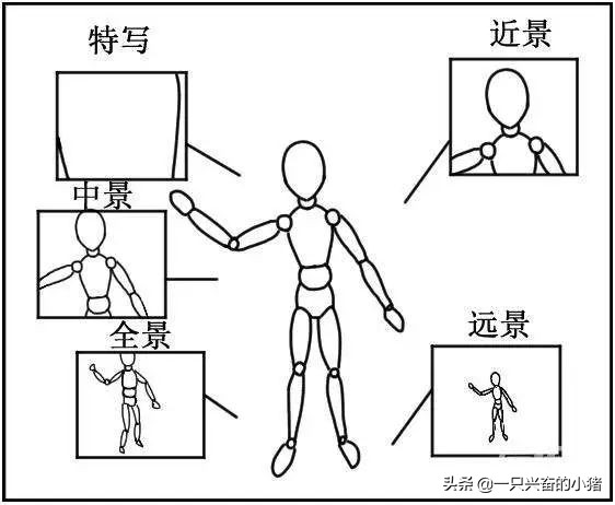 短视频脚本格式模板,直播带货详细脚本,视频脚本