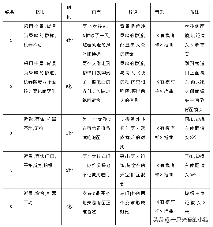 短视频脚本格式模板,直播带货详细脚本,视频脚本