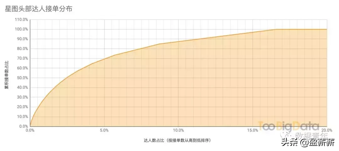 抖音星图任务怎么开通,了解1000粉丝开通巨量星图,抖音星图