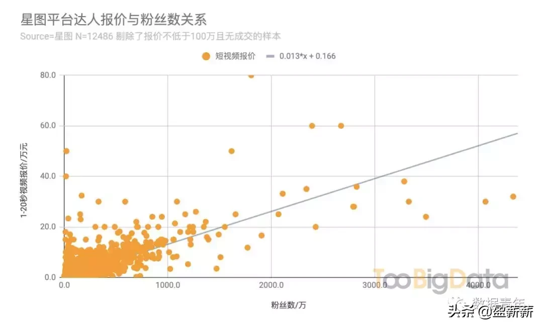 抖音星图任务怎么开通,了解1000粉丝开通巨量星图,抖音星图