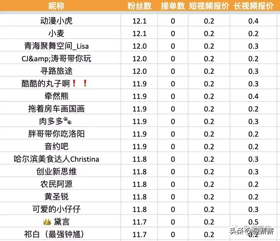 抖音星图任务怎么开通,了解1000粉丝开通巨量星图,抖音星图