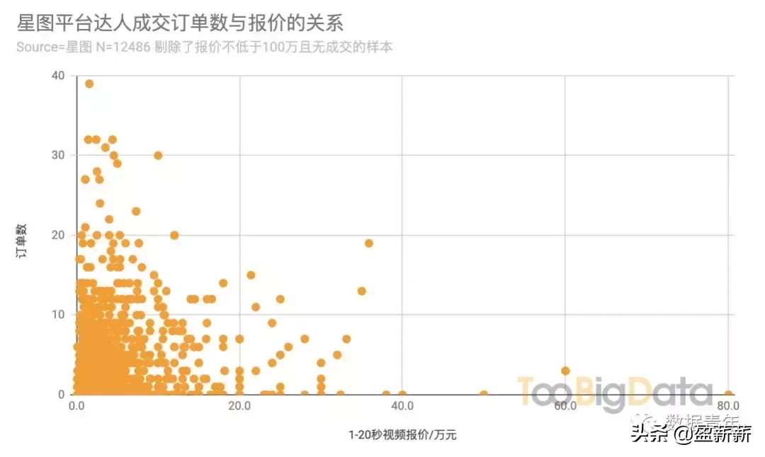 抖音星图任务怎么开通,了解1000粉丝开通巨量星图,抖音星图