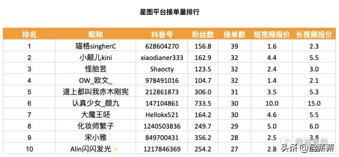 抖音星图任务怎么开通,了解1000粉丝开通巨量星图,抖音星图