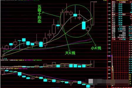 成交量均线怎么设置,详解分时成交量那些事,成交量均线