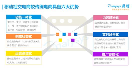 微商联盟是干什么的,新手做微商去哪找货源,微商联盟