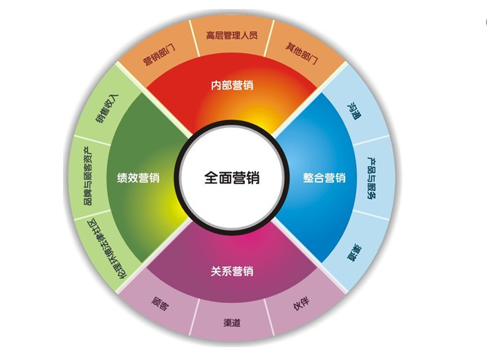 关联营销怎么做,盘点关联销售的方法有哪些,关联营销
