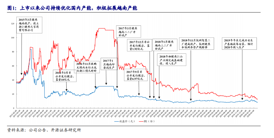 便宜袜子厂家直批,义乌袜子5元一斤批发在哪里,袜子厂家直批