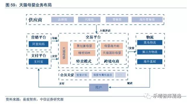 母婴渠道有哪些,介绍母婴店货源一般从哪进货,母婴渠道