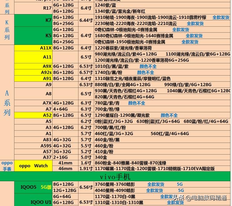批发手机利润一般多少,正规手机批发平台推荐,批发手机
