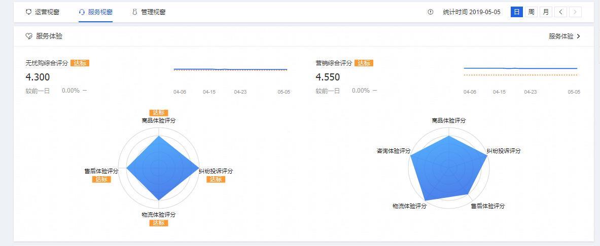 淘宝上不去什么原因,教你淘宝中小卖家如何破局,淘宝上不去