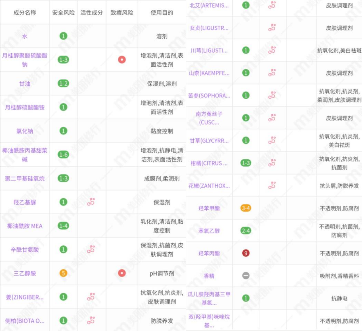 生姜洗发水怎么样哪个牌子好,防脱发洗发水排行榜推荐,生姜洗发水怎么样