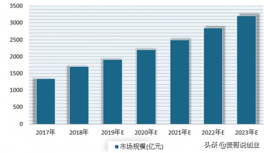 上海宠物用品批发市场在哪里,谈谈宠物店一年利润怎么样,上海宠物用品批发市场