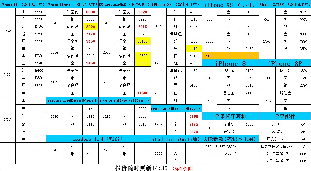 手机批发一手货源怎么找,推荐手机批发市场进货平台,手机批发