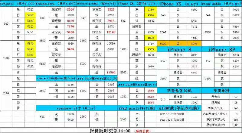 手机批发一手货源怎么找,推荐手机批发市场进货平台,手机批发