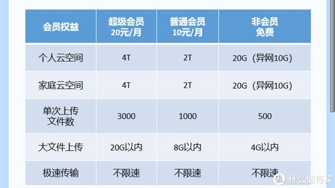 怎么充话费优惠大,盘点充值平台折扣最大,怎么充话费