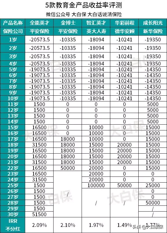 教育金保险值得买吗,讲述教育基金购买哪种划算,教育金保险