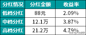 教育金保险值得买吗,讲述教育基金购买哪种划算,教育金保险