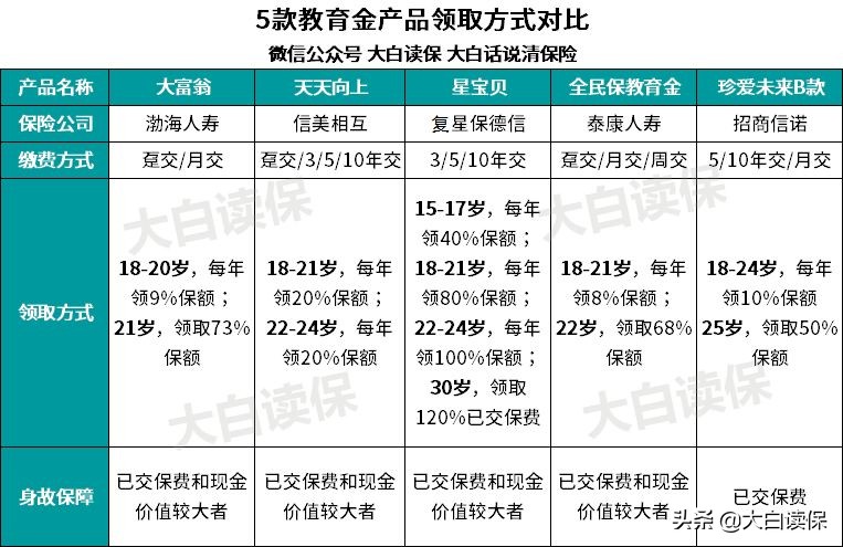 教育金保险值得买吗,讲述教育基金购买哪种划算,教育金保险