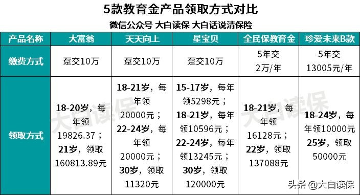 教育金保险值得买吗,讲述教育基金购买哪种划算,教育金保险