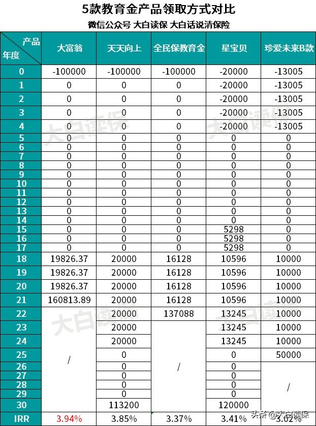 教育金保险值得买吗,讲述教育基金购买哪种划算,教育金保险