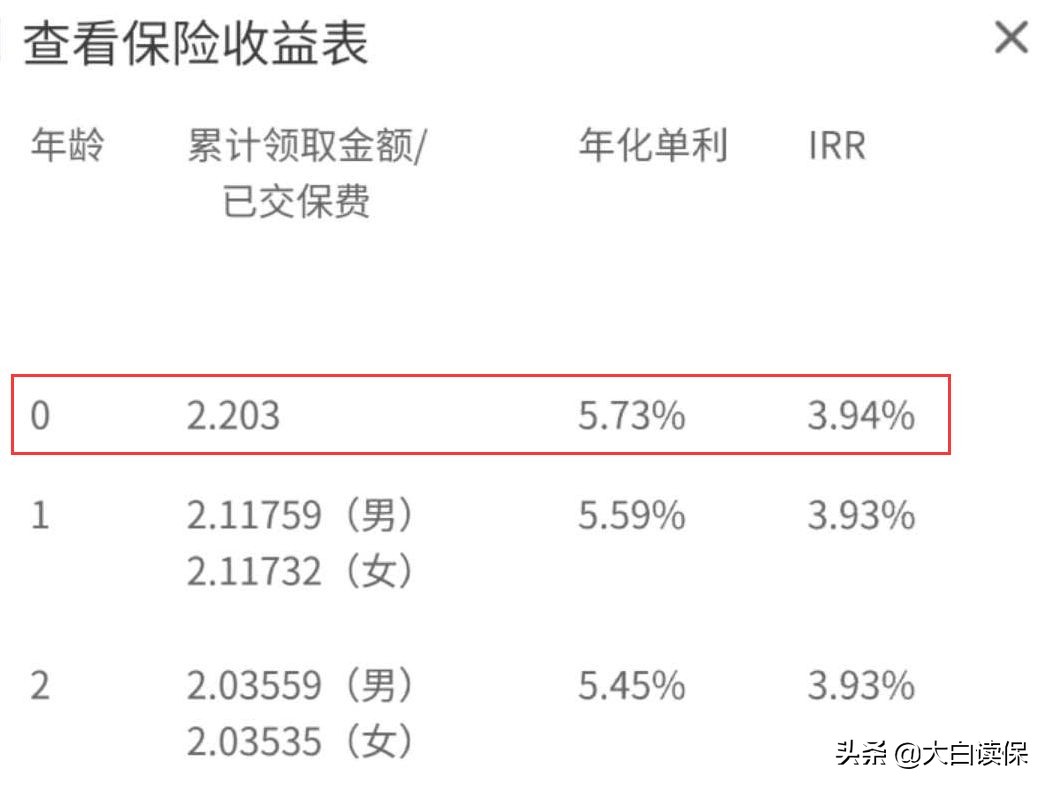 教育金保险值得买吗,讲述教育基金购买哪种划算,教育金保险